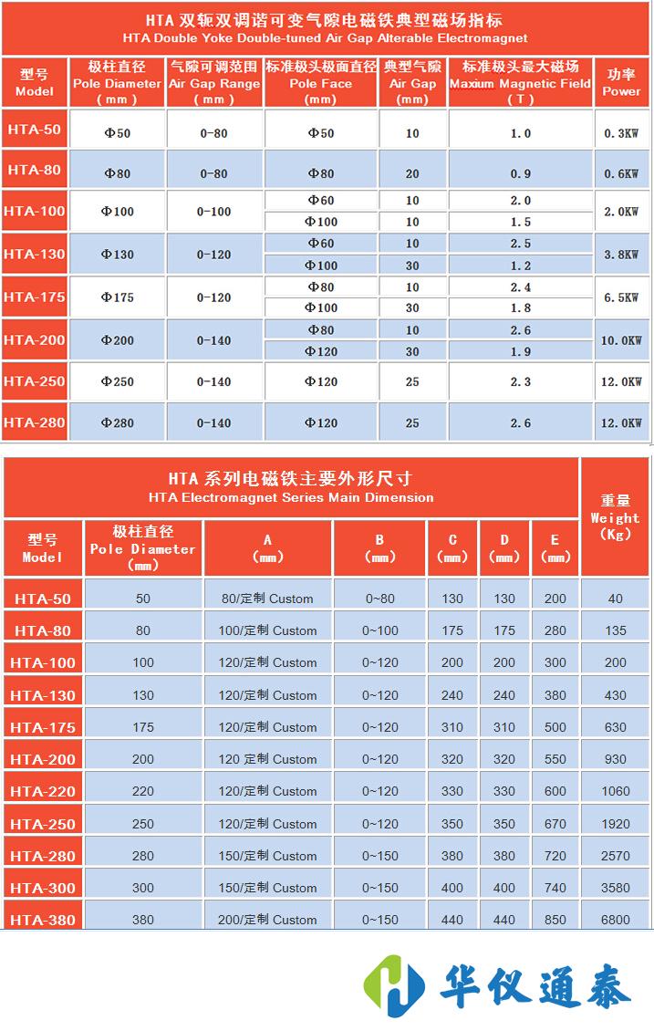 HTA系列電磁鐵.jpg