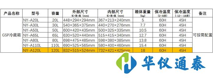 GSP冷鏈運(yùn)輸箱.jpg