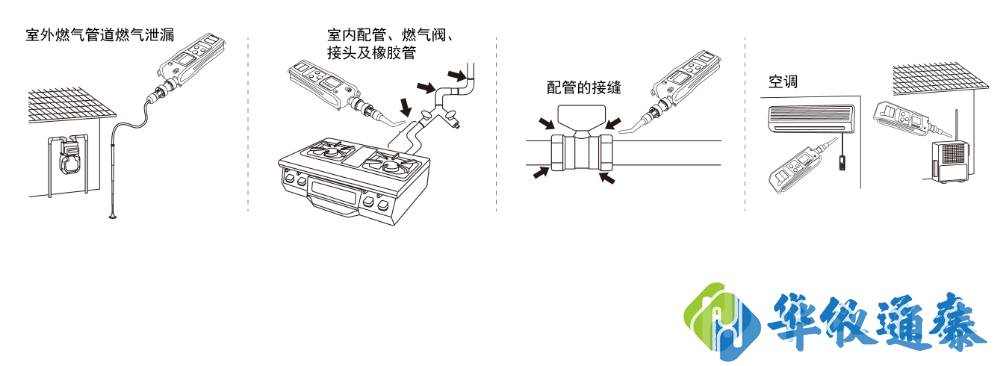 日本新宇宙XP-702Ⅲ 可燃氣體檢測儀應(yīng)用案例.png