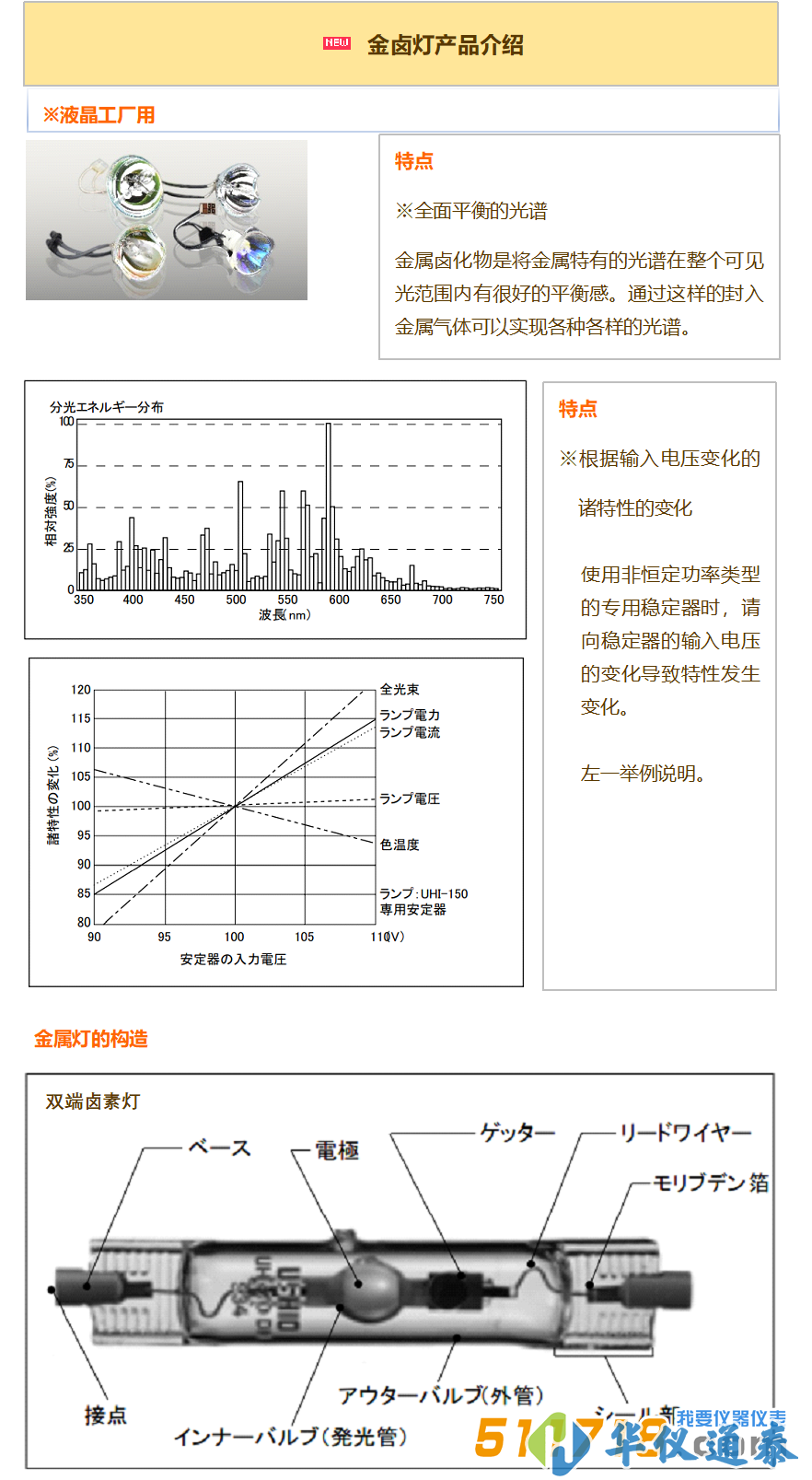 日本USHIO牛尾 金鹵燈.png