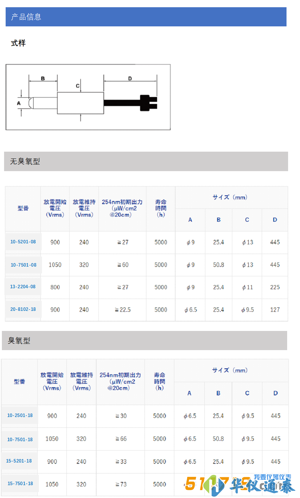 日本USHIO牛尾 低壓紫外燈.png.png