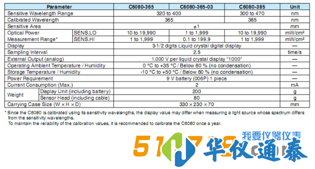 日本濱松C6080系列UV強度計技術(shù)參數(shù).png