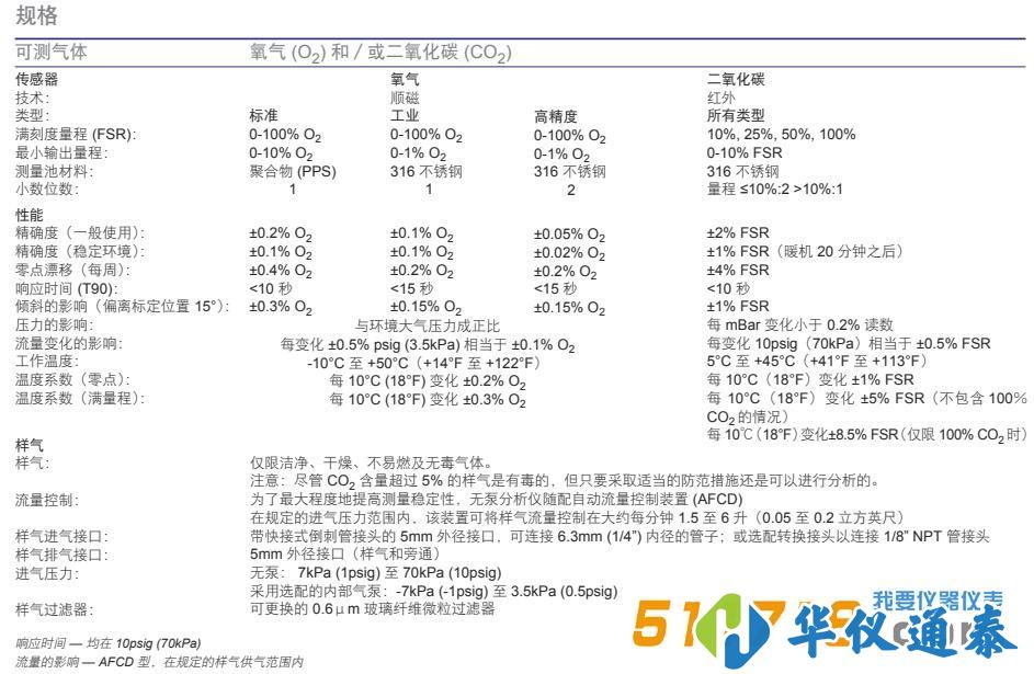 英國SERvOFLEx MiniMP 5200便攜式氣體分析儀.jpg