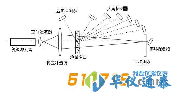 歐美克 LS-609型激光粒度分析儀.jpg